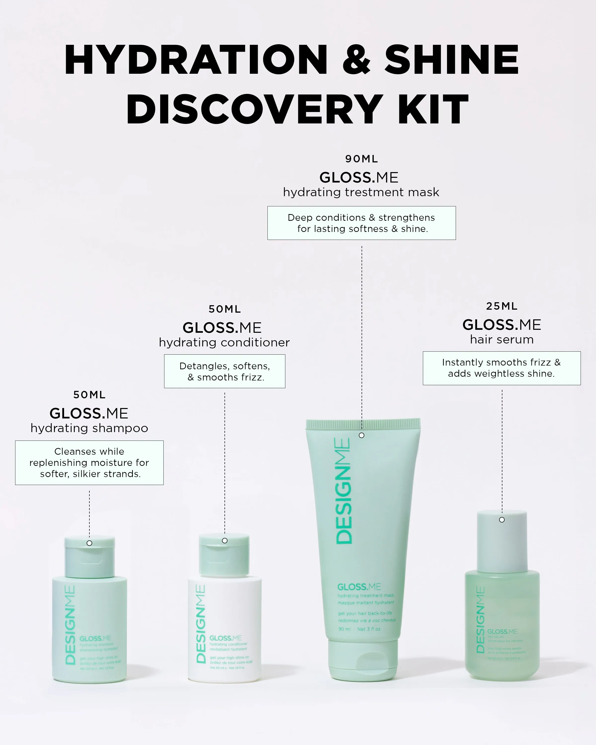 Hydration & Shine Discovery Kit